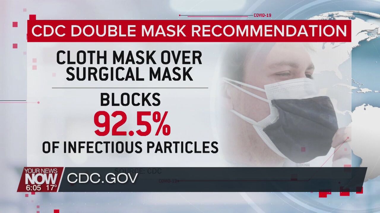 One or two masks, how many is enough?